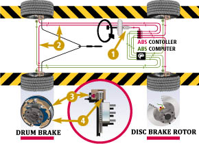 Chicago Brake Service | Norwood Auto Service