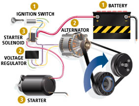 Chicago Battery service | Norwood Auto Service