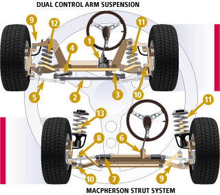 Shocks and Struts | Norwood Auto Service